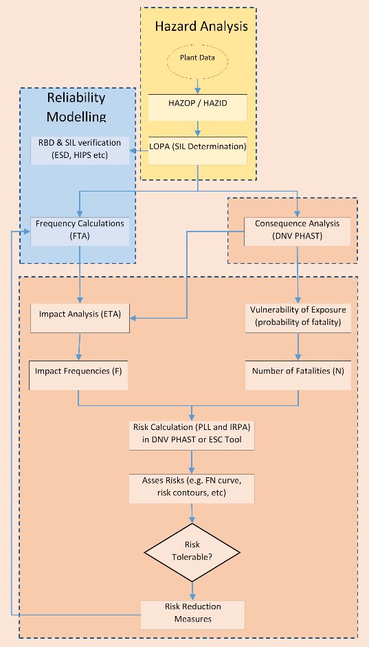 Quantitative Safety Risk Assessment   Qra 16908910548