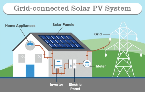 Rooftop Solar System 17295990616