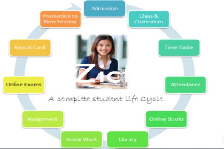 School Management Software Development In Lucknow 9574130