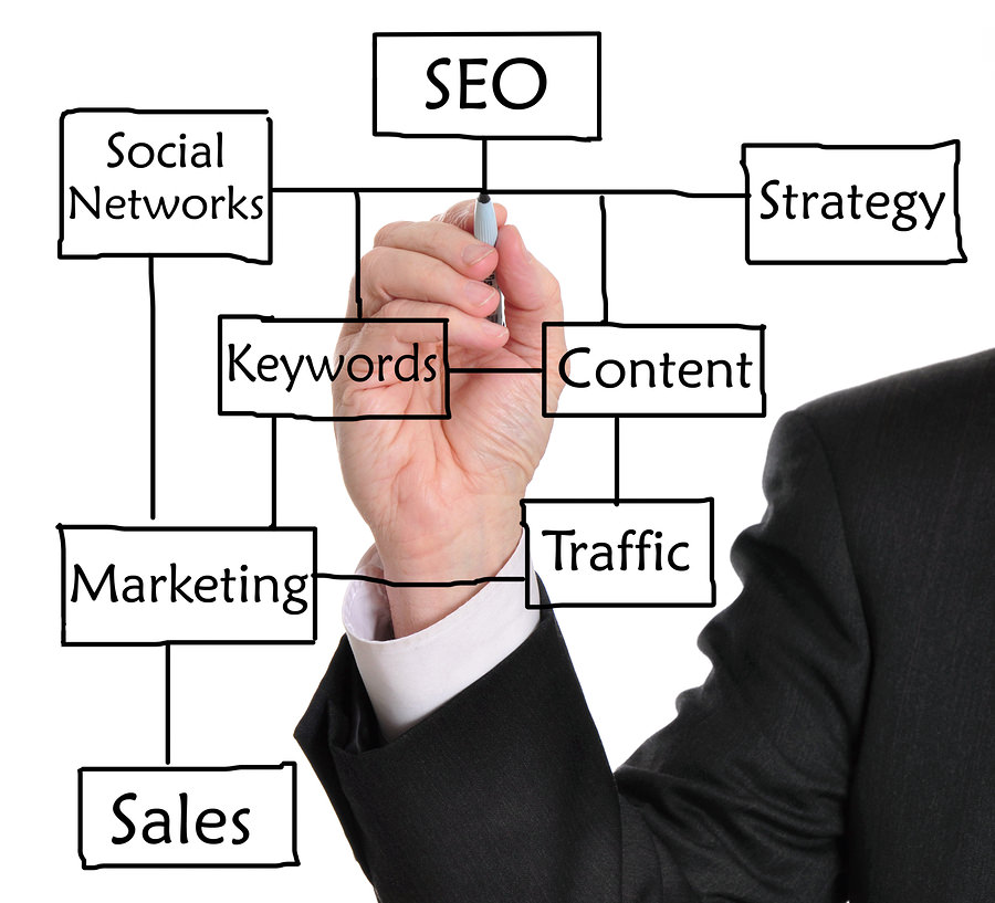 Search Engine Optimization Agency In Mumbai Esynergies 165917685010