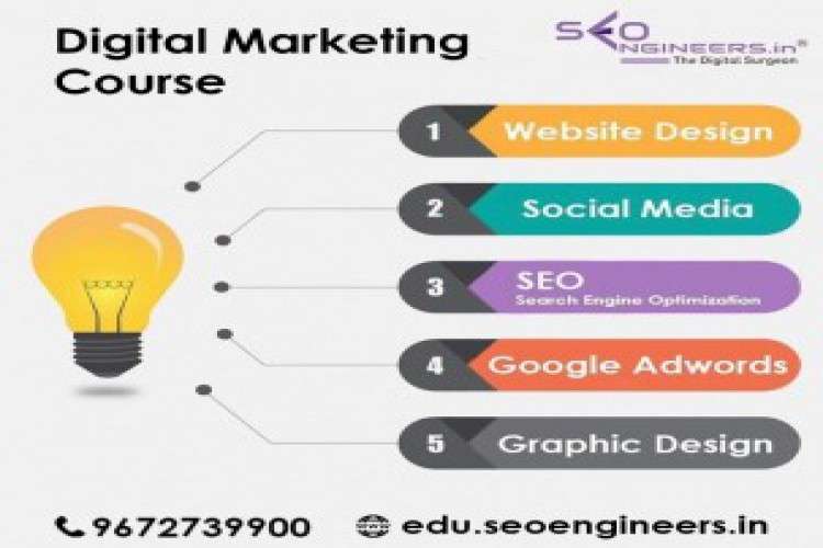 Seo Enigineers Academy   Digital Marketing Institute In Jaipur 115878