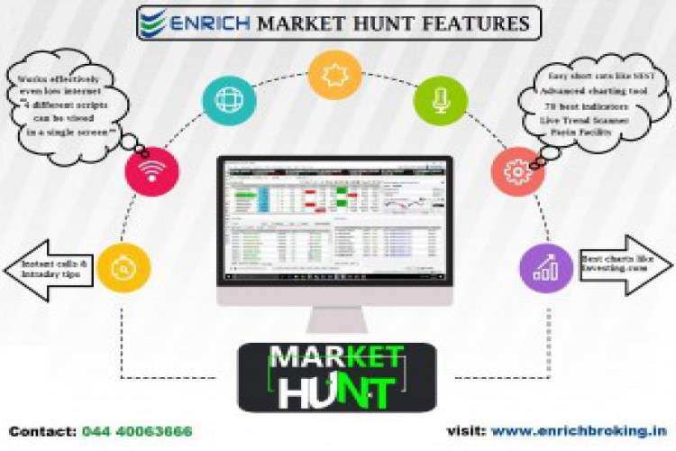 The Most Advanced Online Trading Platform In India 5329817