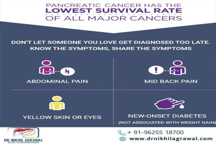 Top Gastrointestinal Cancer Surgeon In India 16297104315