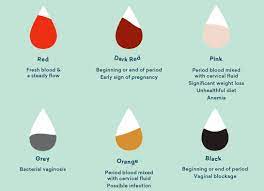 What Do The Colors Of Your Period Blood Mean 16716542874